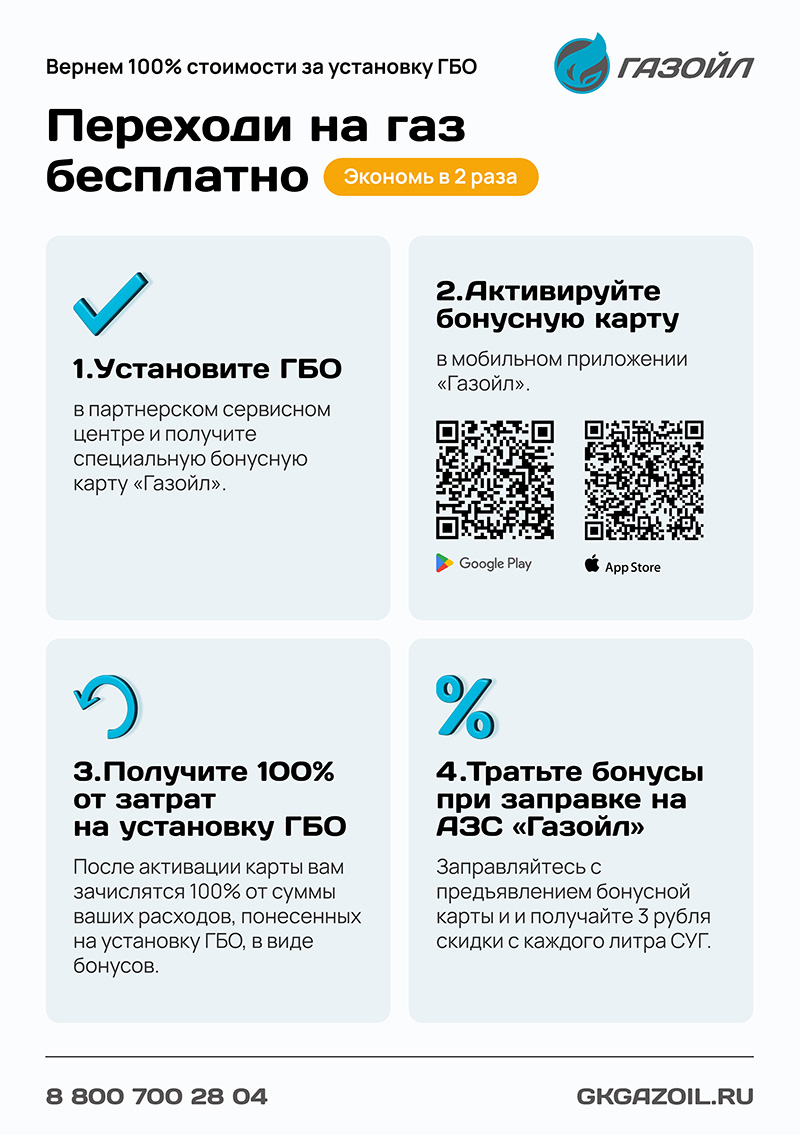 Акция ГАЗОЙЛ Акция ГАЗОЙЛ
